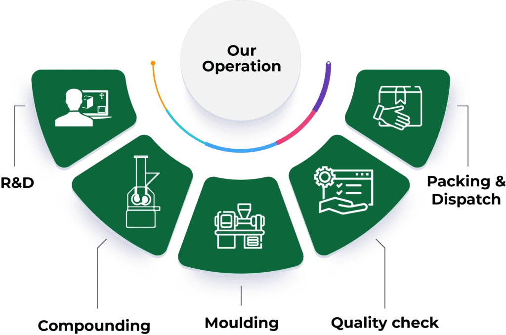 Manufacturing Capabilities